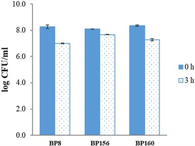 Characterization of Streptococcus salivarius as New Probiotics Derived From Human Breast Milk and Their Potential on Proliferative Inhibition of Liver and Breast Cancer Cells and Antioxidant Activity